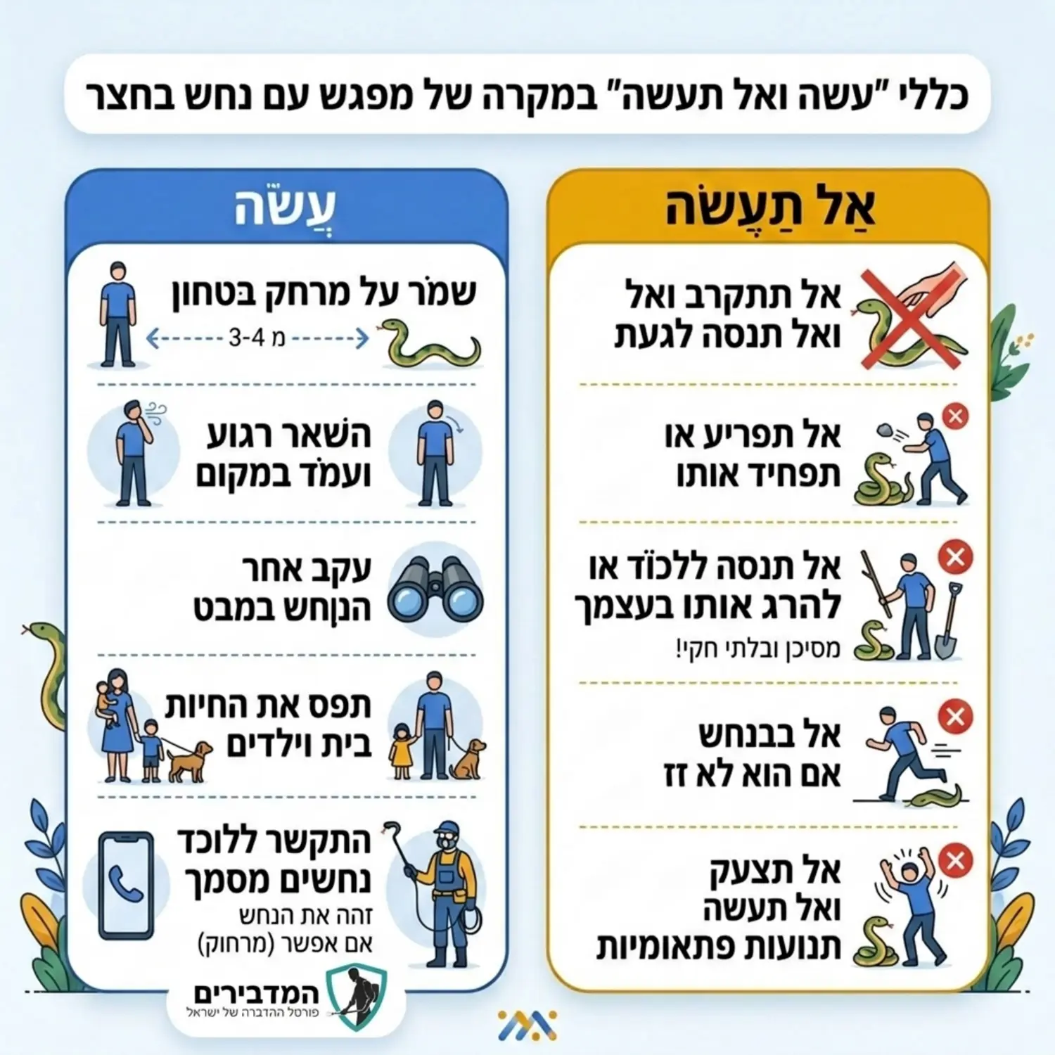 אינפוגרפיקה מפורטת המציגה את כללי עשה ואל תעשה במקרה של מפגש עם נחש בחצר כולל שמירת מרחק וקריאה לאיש מקצוע